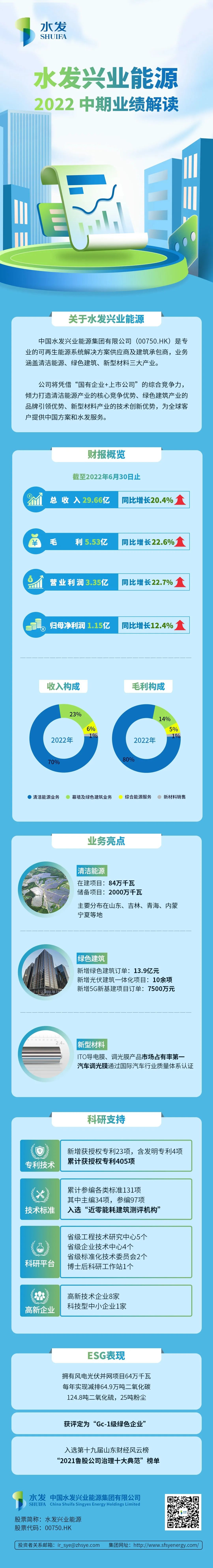 304永利兴业能源2022中期业绩解读.jpg